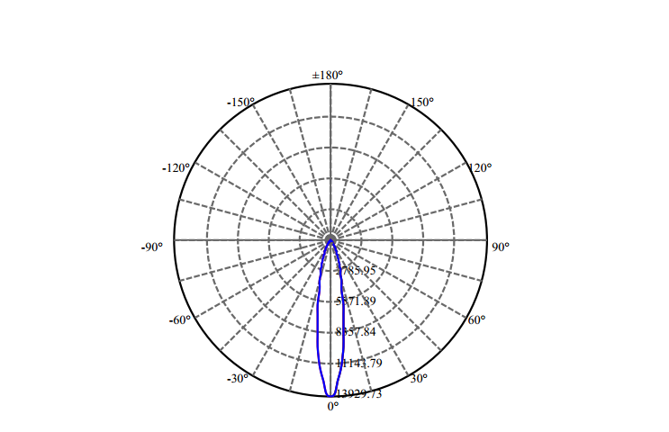 Nata Lighting Company Limited - High Efficiency Reflector